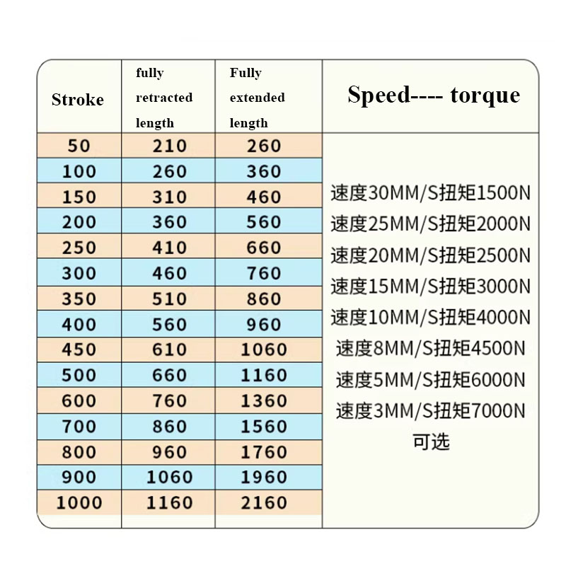 7000N Industrial Heavy-duty El - Fishing Rod Telescopic ulasan dan harga